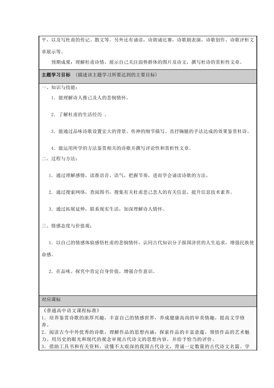 山东省临邑一中2012-2013学年高二语文 走近忧国忧民的诗人主题单元设计_第2页