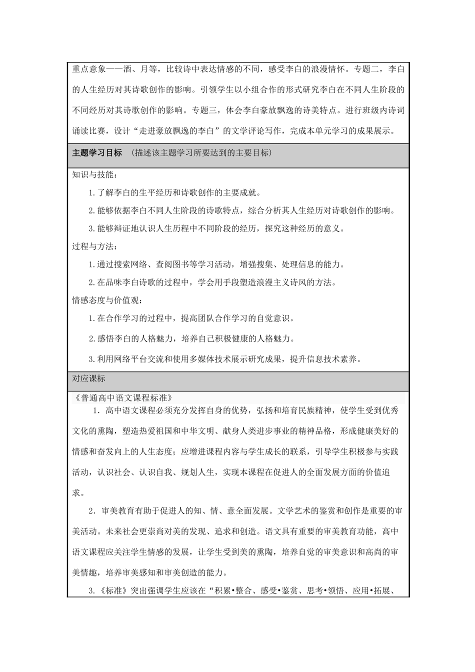山东省临清市高中2012-2013学年高二语文 走进豪放飘逸的李白主题单元设计_第2页
