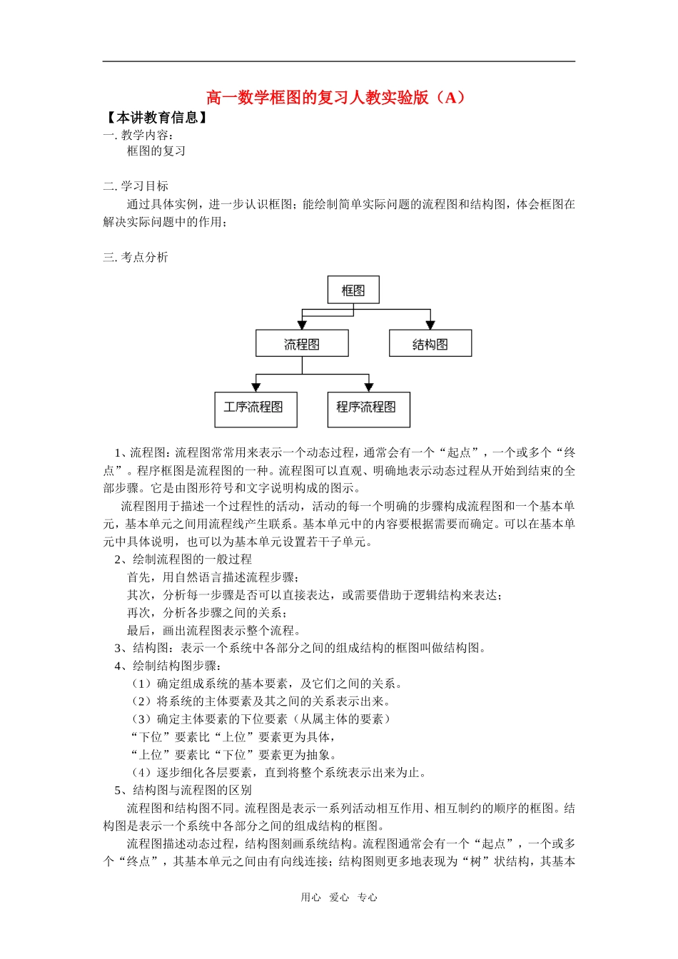 高一数学框图的复习人教实验版（A）知识精讲_第1页