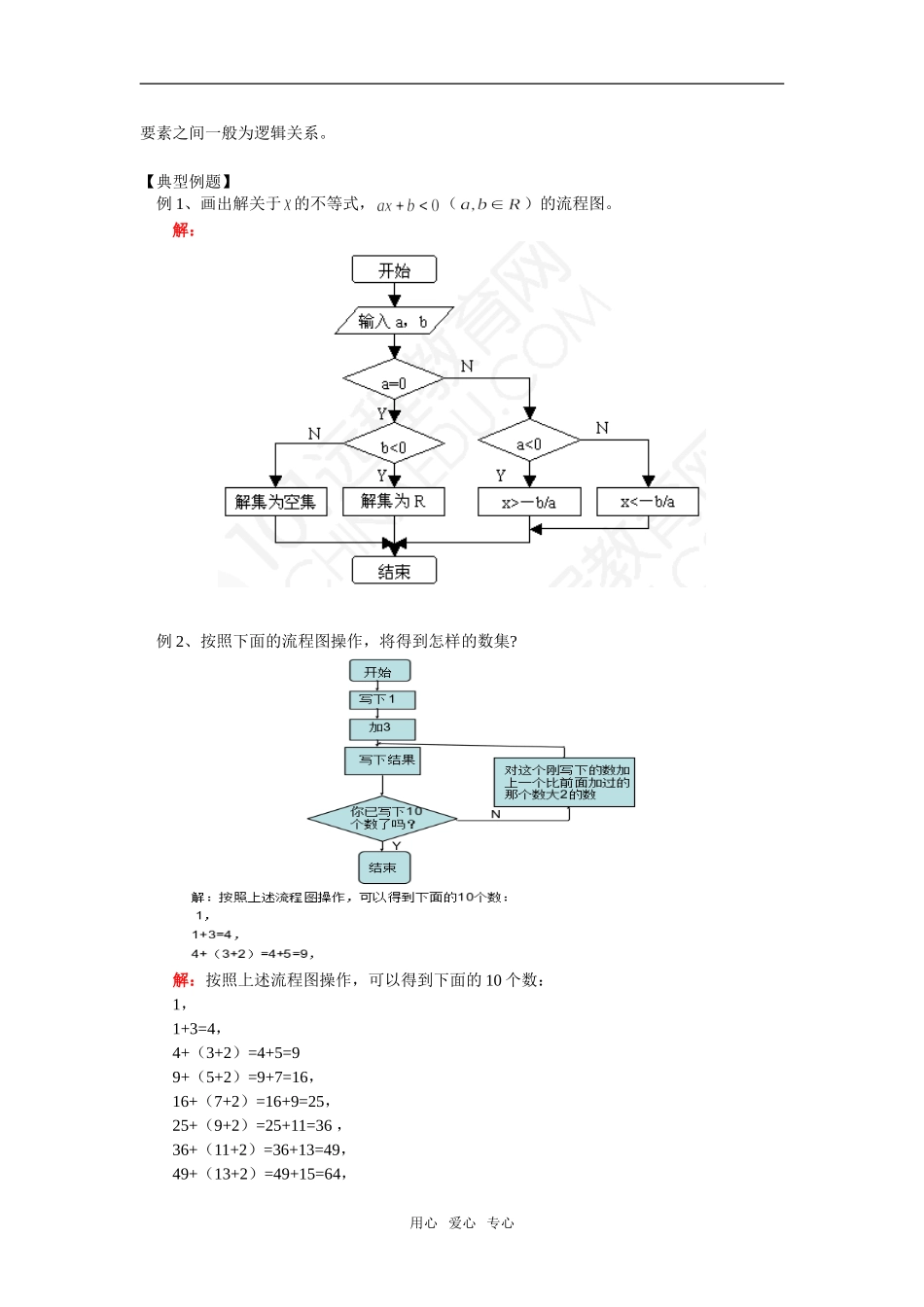 高一数学框图的复习人教实验版（A）知识精讲_第2页