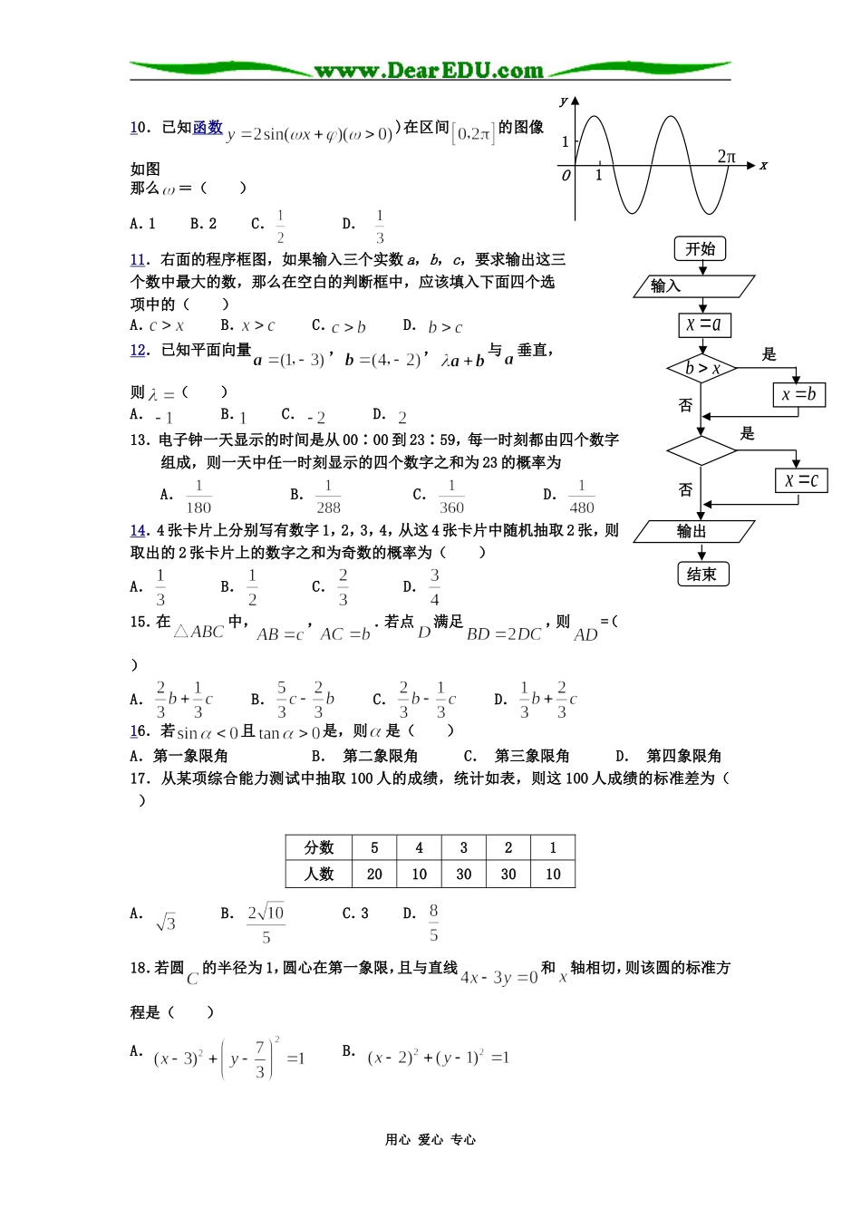 高一数学期末考试复习题（08年高考题选）_第2页