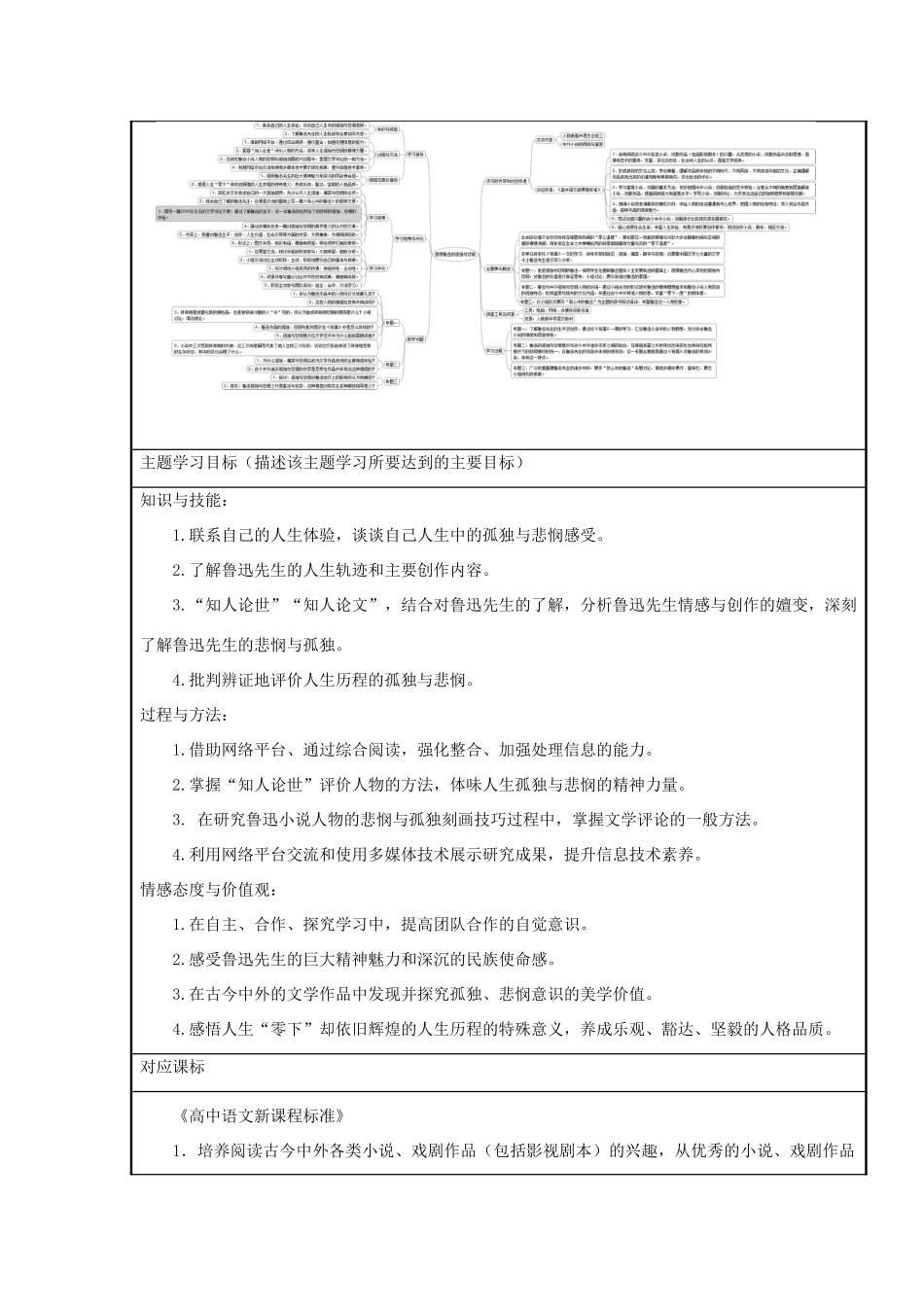 高中语文第一单元感悟鲁迅的孤独与悲悯主题单元设计教案 新人教版必修3_第2页