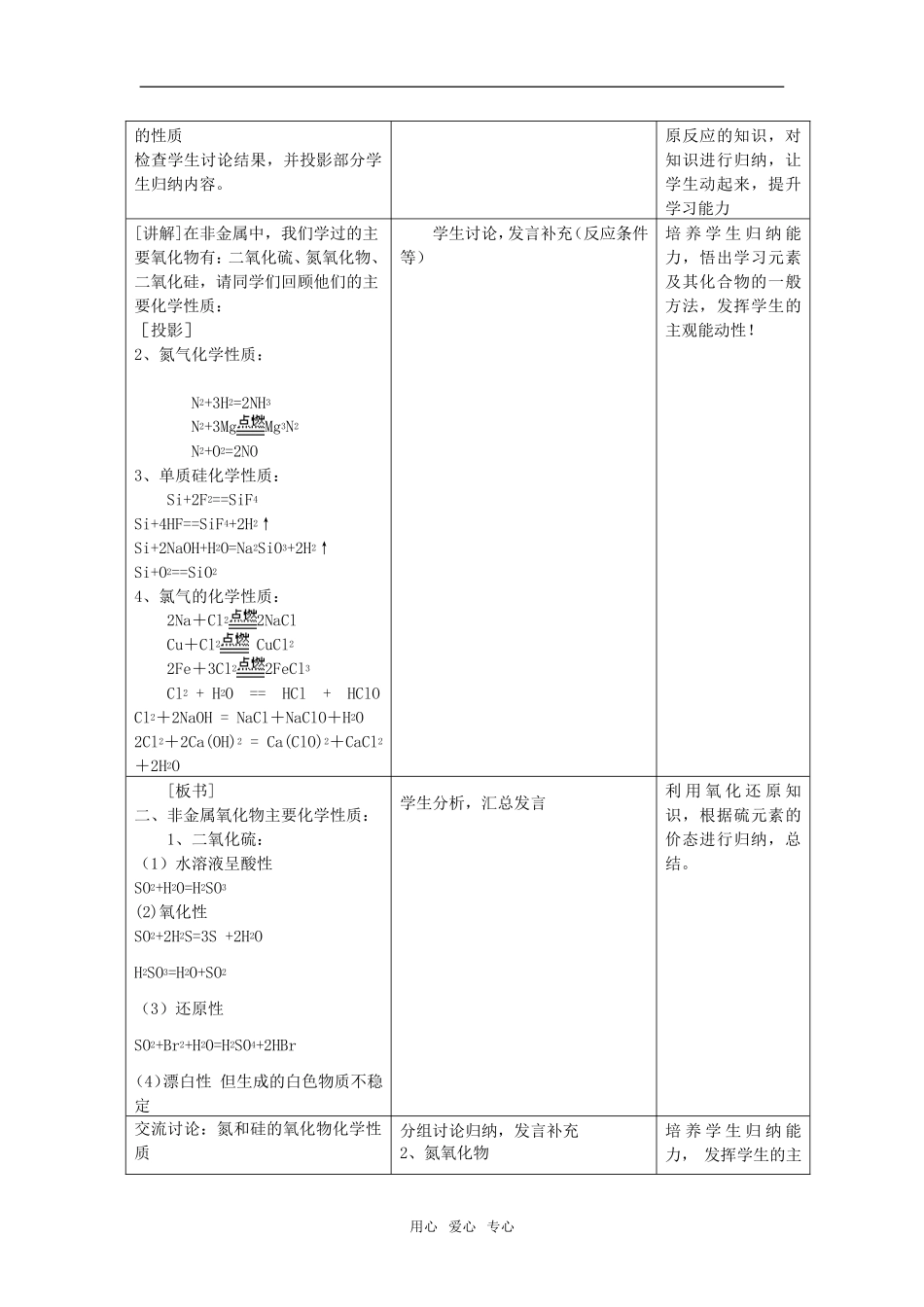 化学1模块元素及其化合物复习第一课时_第2页