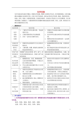 江西省乐安一中高三化学 33化学实验培优教案