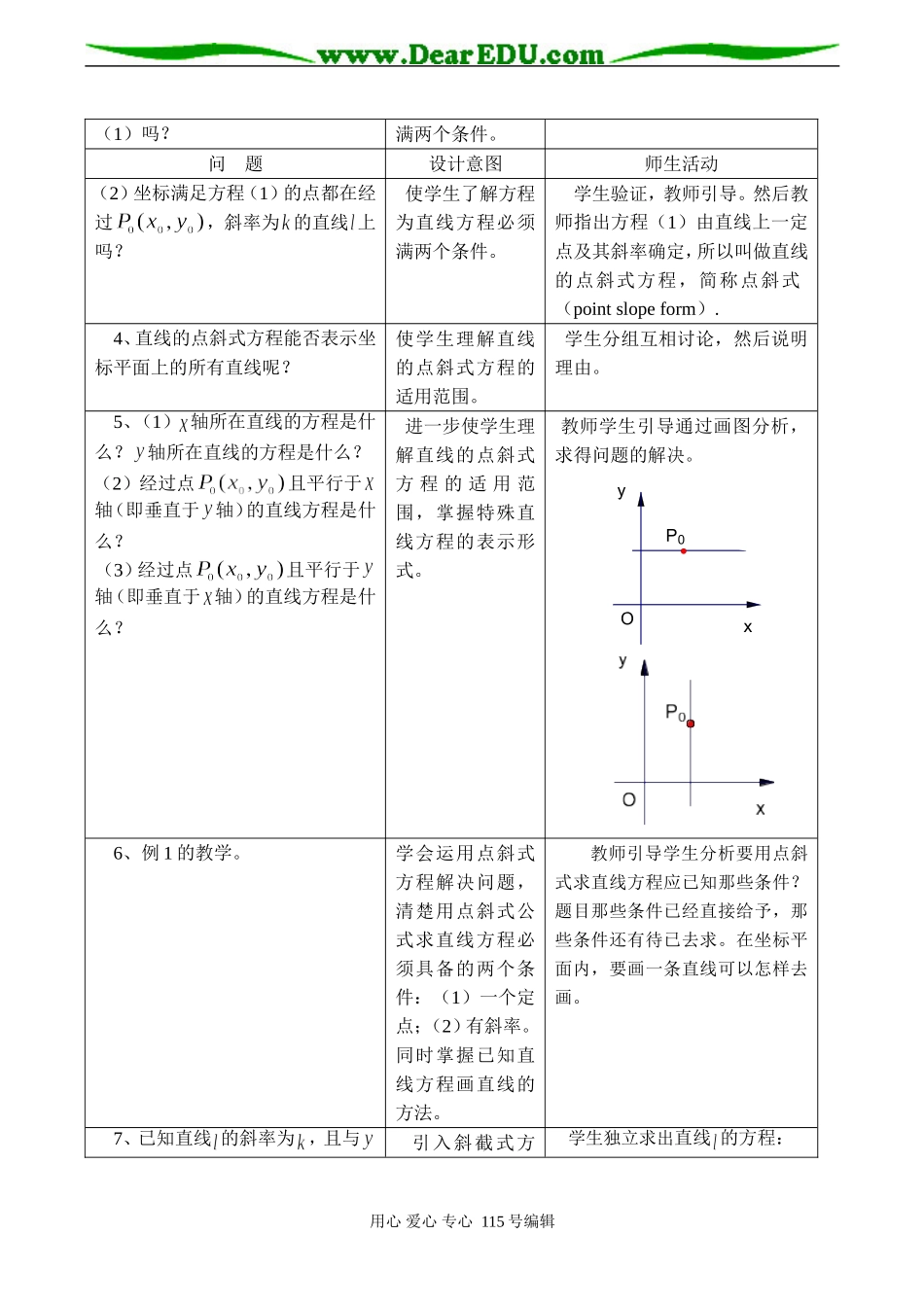 高一数学必修２ 直线的点斜式方程_第2页