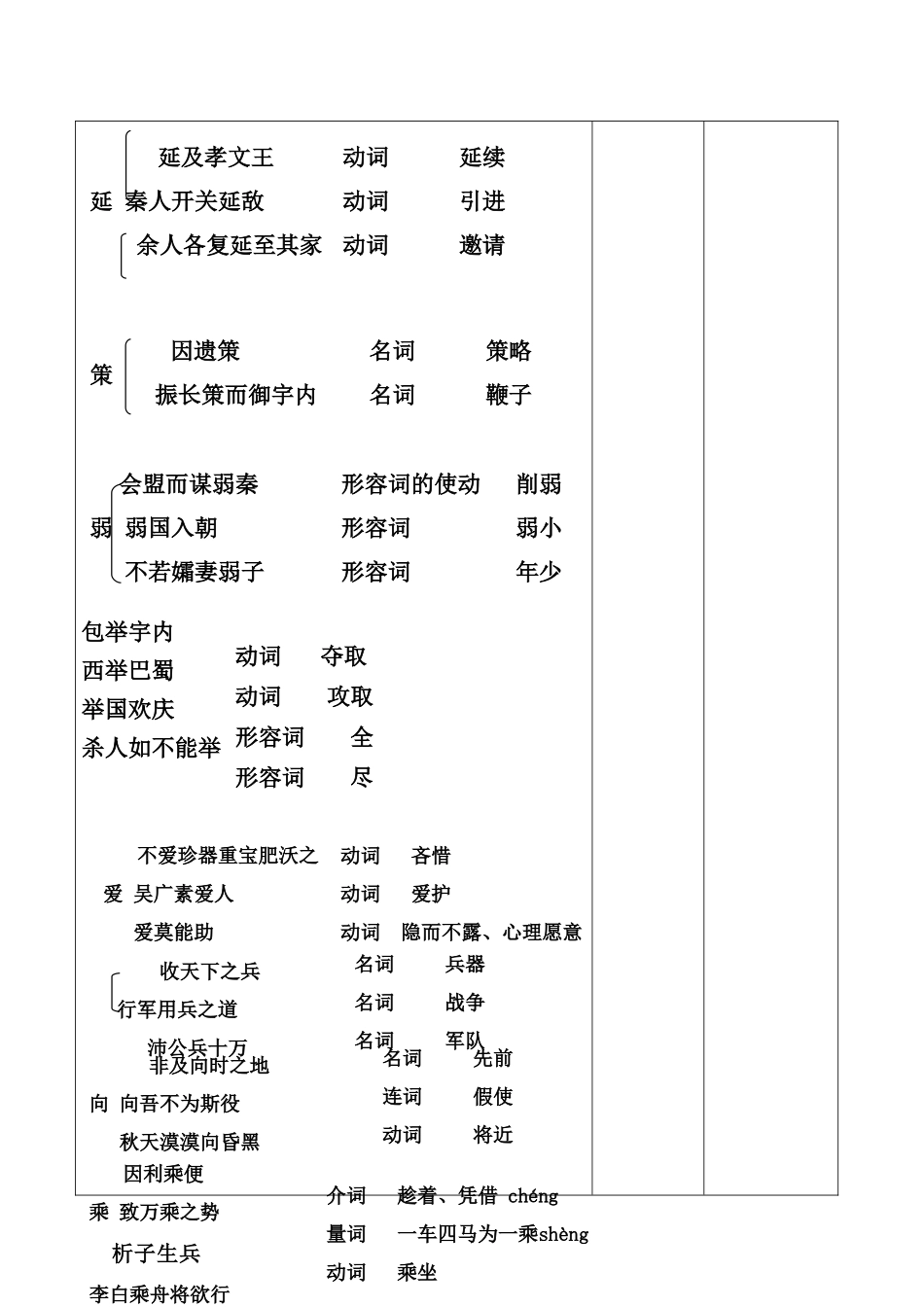 四川省邻水县坛同中学高二语文《过秦论（第六课时）》教案_第2页