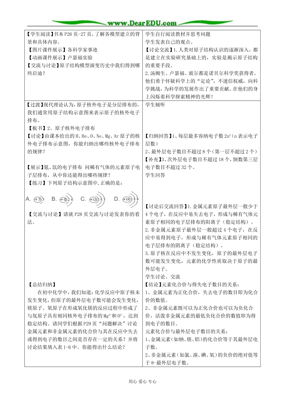 苏教版高中化学必修1人类对原子结构的认识2_第2页