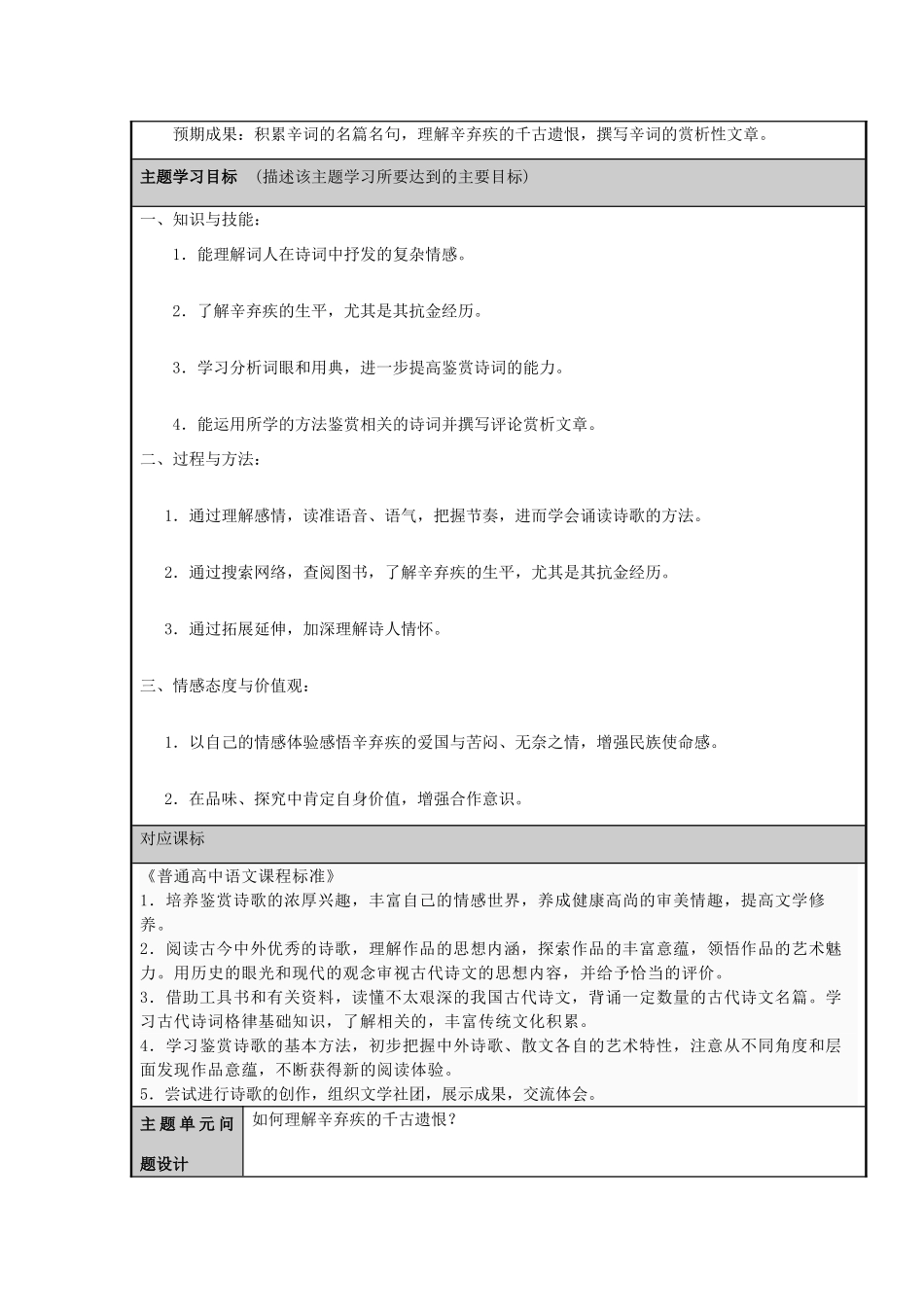 山东省泰安二中2012-2013学年高二语文 千古遗恨辛弃疾主题单元设计_第2页