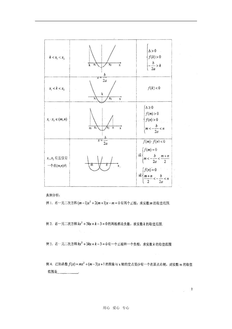 高一数学家庭作业（根的分布）_第2页