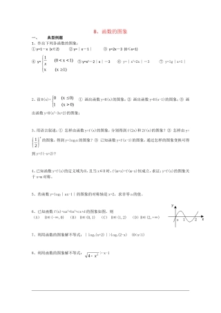 高一数学复习：函数的图像08