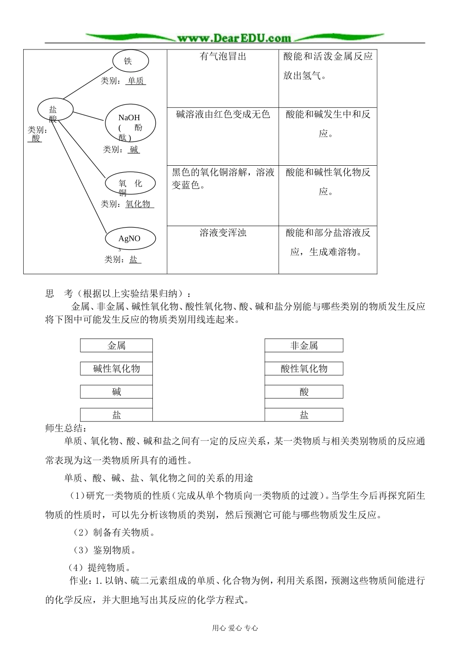 鲁科版高中化学必修1元素与物质的分类 物质的分类_第2页