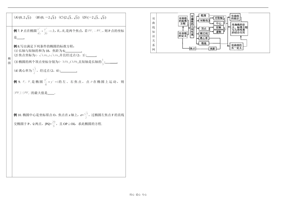 高一数学基础知识与典型例题复习-圆锥曲线_第2页