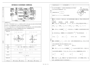 高一数学基础知识与典型例题复习-圆锥曲线