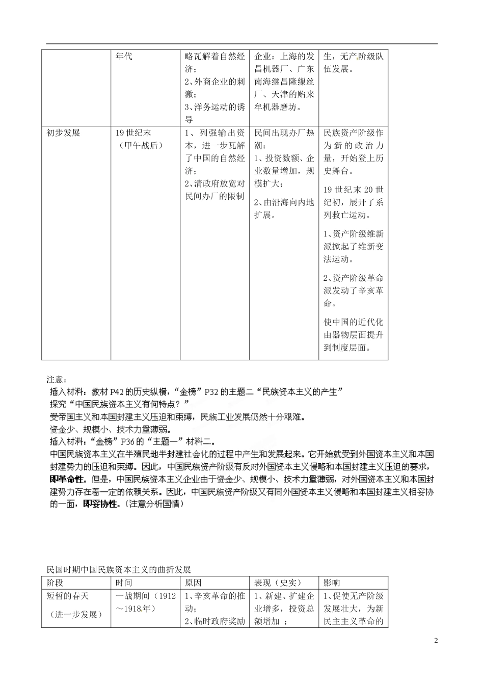 江苏省江阴市成化高级中学高中历史 第10课 中国民族资本主义的曲折发展教案 新人教版必修2 _第2页