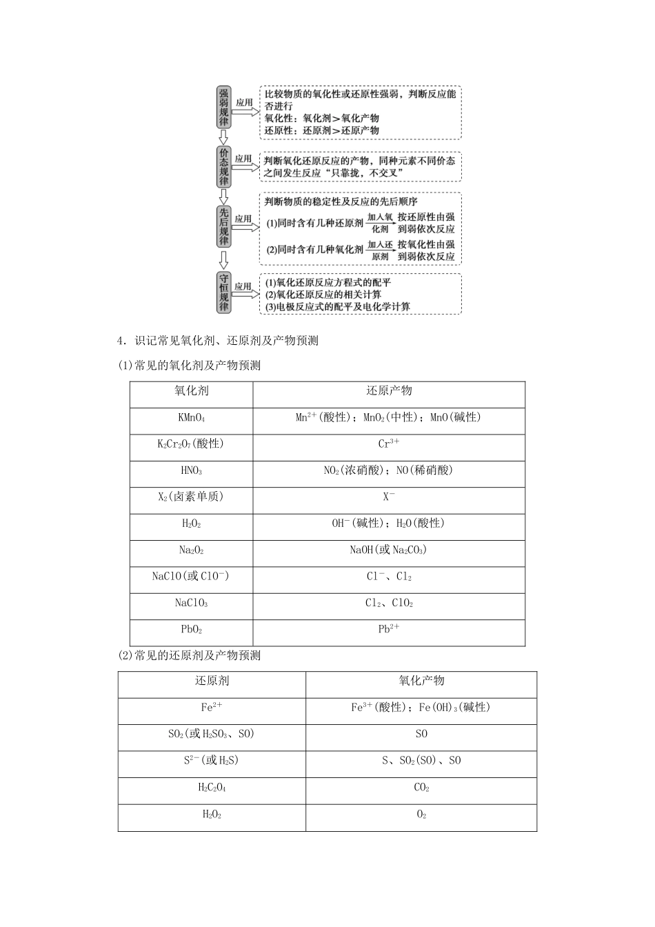 江苏省高考化学二轮复习 专题四 氧化还原反应 离子反应教案（含解析）-人教版高三全册化学教案_第2页