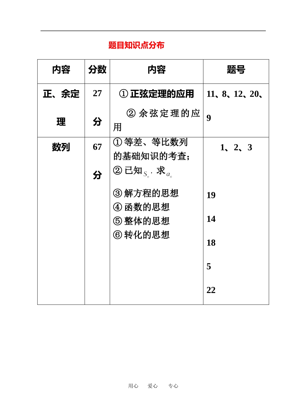 高一数学下学期第一次统练人教版必修5_第1页