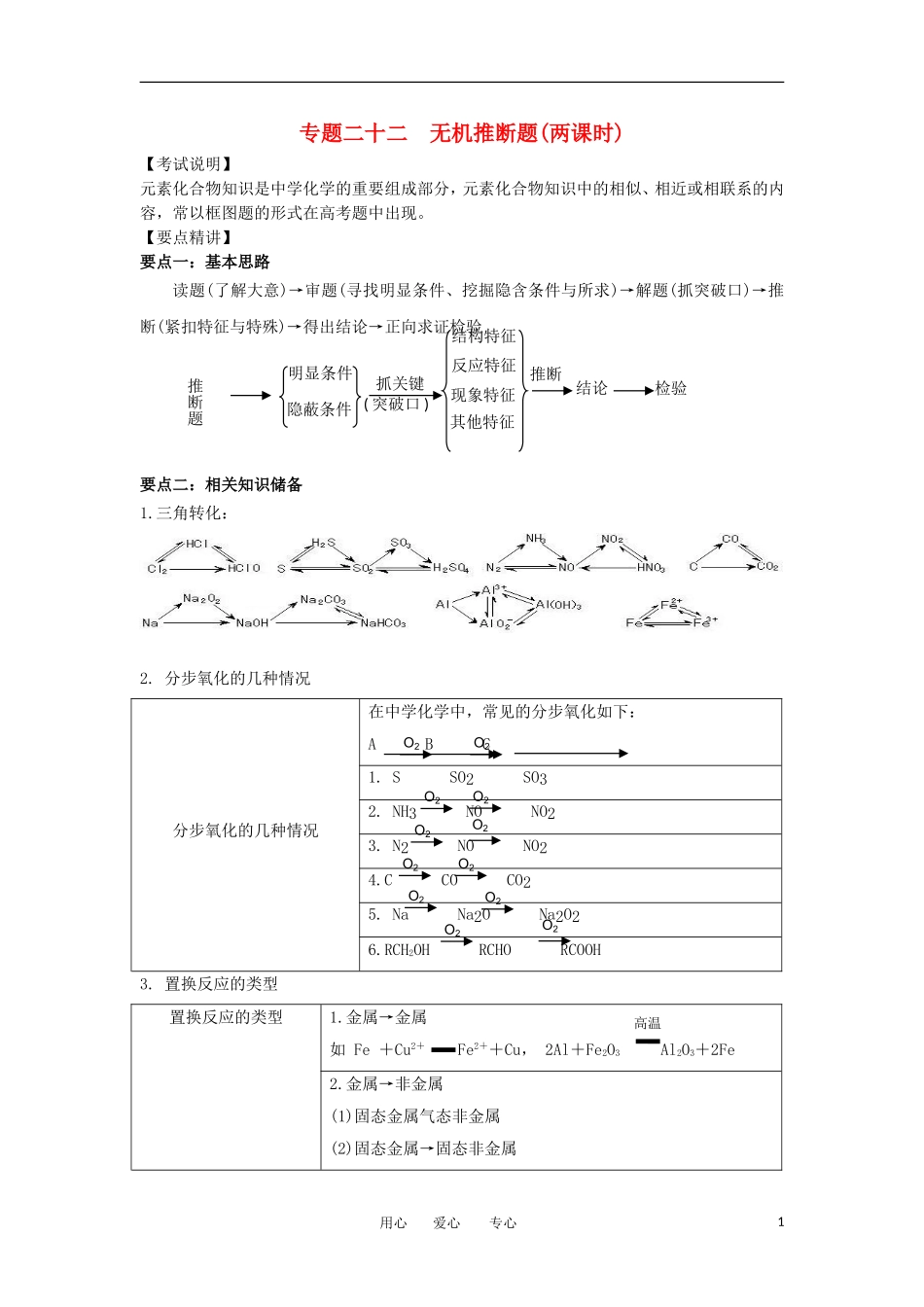 江苏省淮安中学高三化学二轮复习 专题22 无机推断题教案_第1页
