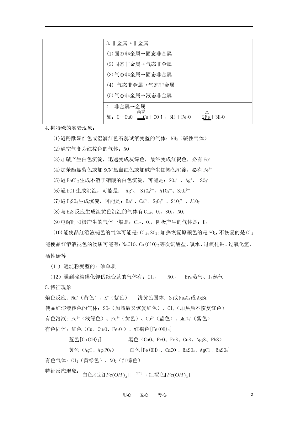 江苏省淮安中学高三化学二轮复习 专题22 无机推断题教案_第2页