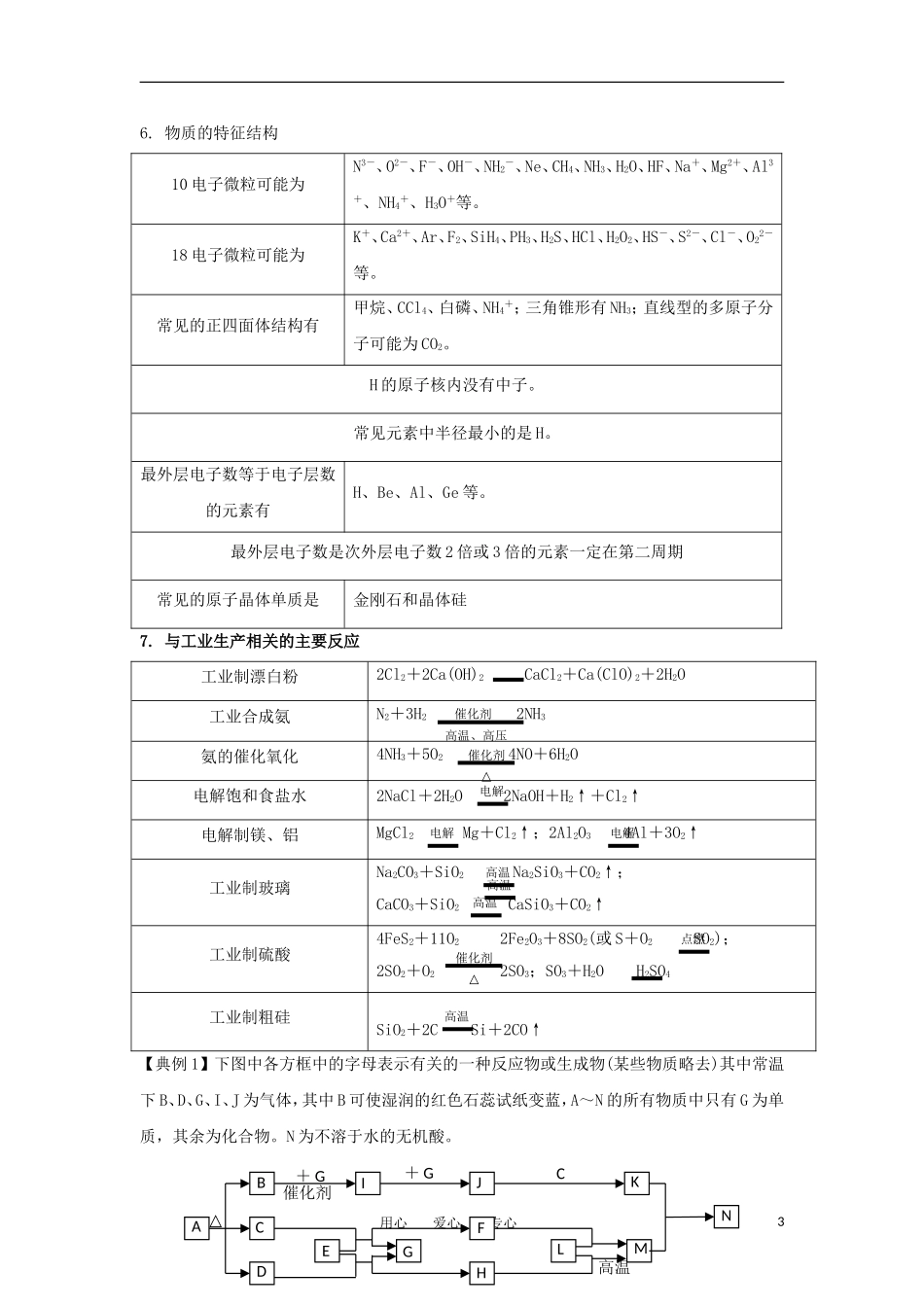 江苏省淮安中学高三化学二轮复习 专题22 无机推断题教案_第3页