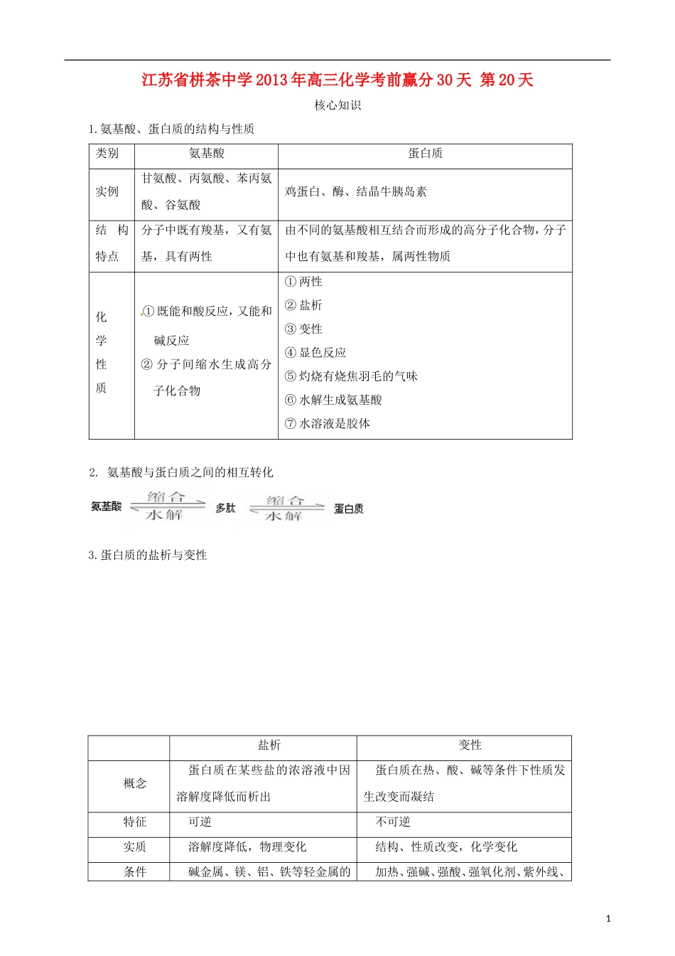 江苏省栟茶中学2013年高三化学考前赢分30天 第20天_第1页