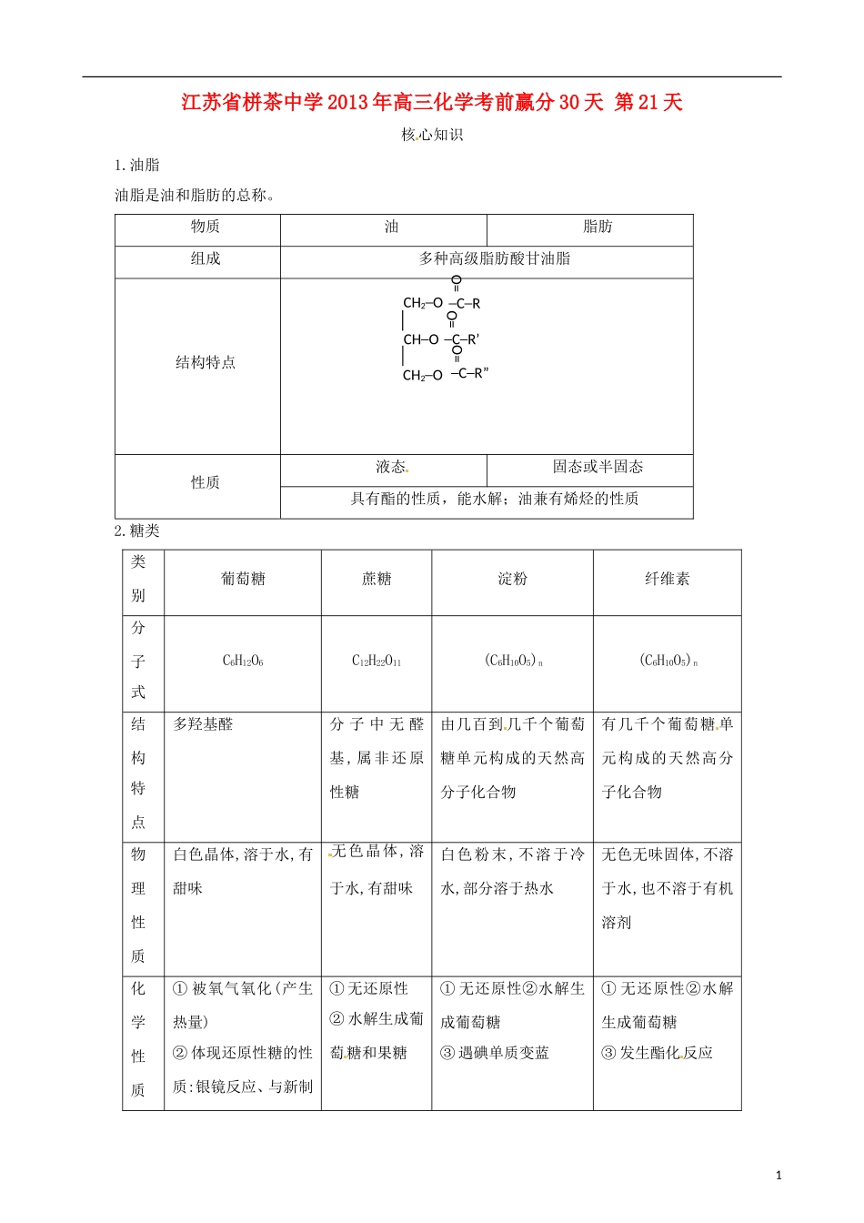 江苏省栟茶中学2013年高三化学考前赢分30天 第21天_第1页