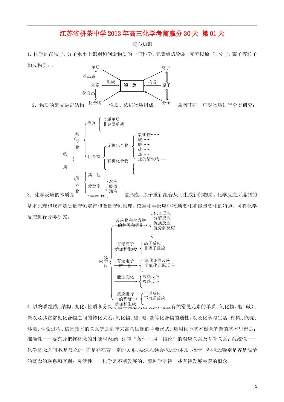 江苏省栟茶中学2013年高三化学考前赢分30天 第01天_第1页