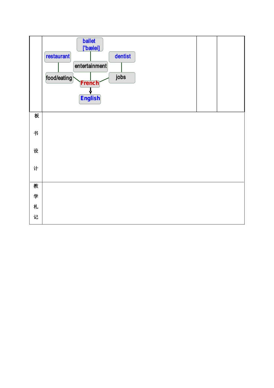 江苏省新沂市第二中学高中英语《Unit 3 Word power》教案 新人教版选修6_第3页