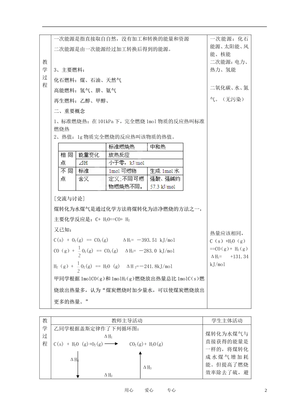 江苏省新沂市王楼中学高中化学 第一单元《化学反应的热效应：能源的充分利用》教案 苏教版选修4_第2页