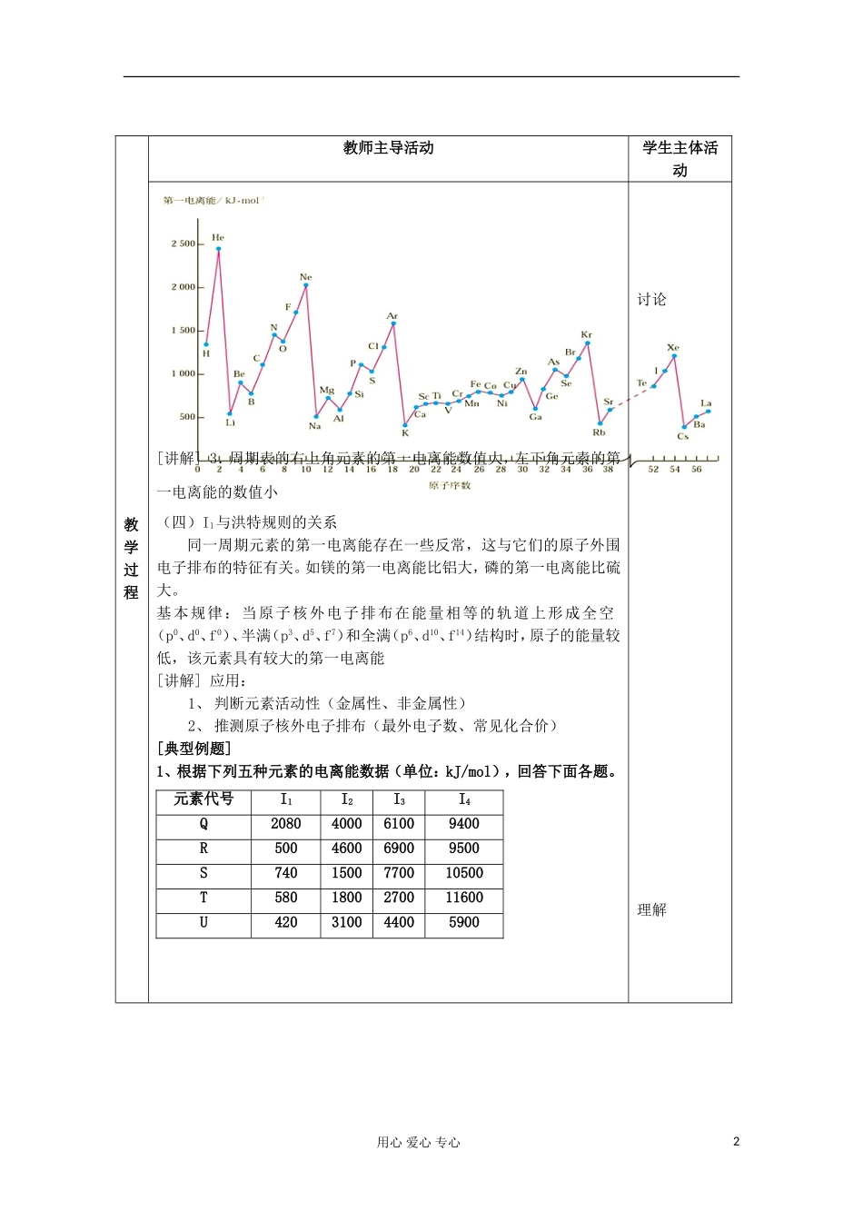 江苏省新沂市王楼中学高中化学 《第二单元元素性质的递变规律 元素电负性的周期性变化》教案 新人教版选修3_第2页