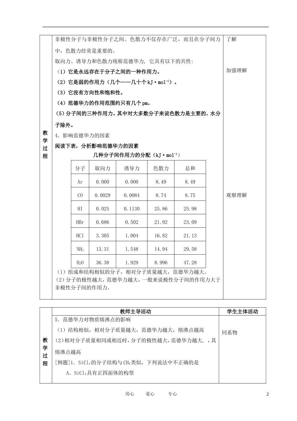 江苏省新沂市王楼中学高中化学 3.4《分子间作用力 分子晶体》范德华力 教案 苏教版选修3_第2页
