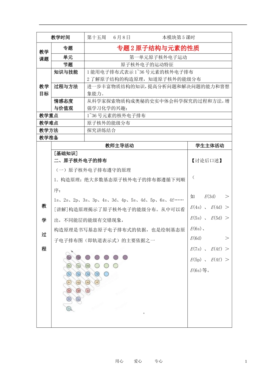 江苏省新沂市王楼中学高中化学 2.1《原子核外电子运动》原子核外电子的运动特征2 教案 苏教版选修3_第1页