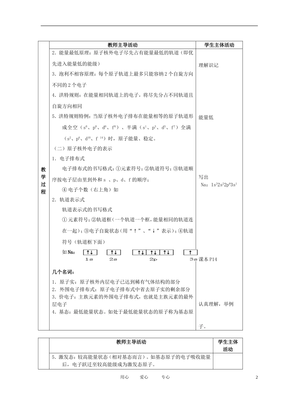 江苏省新沂市王楼中学高中化学 2.1《原子核外电子运动》原子核外电子的运动特征2 教案 苏教版选修3_第2页