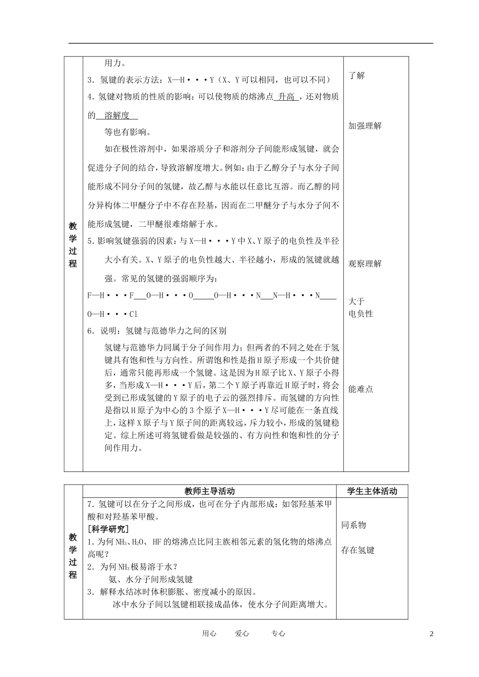 江苏省新沂市王楼中学高中化学 3.4《分子间作用力 分子晶体》氢键的形成 教案 苏教版选修3_第2页