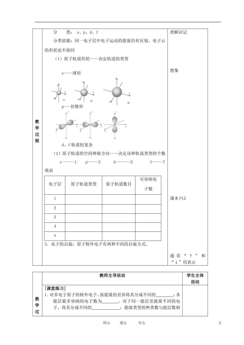 江苏省新沂市王楼中学高中化学 2.1《原子核外电子运动》原子核外电子的运动特征 教案 苏教版选修3_第2页