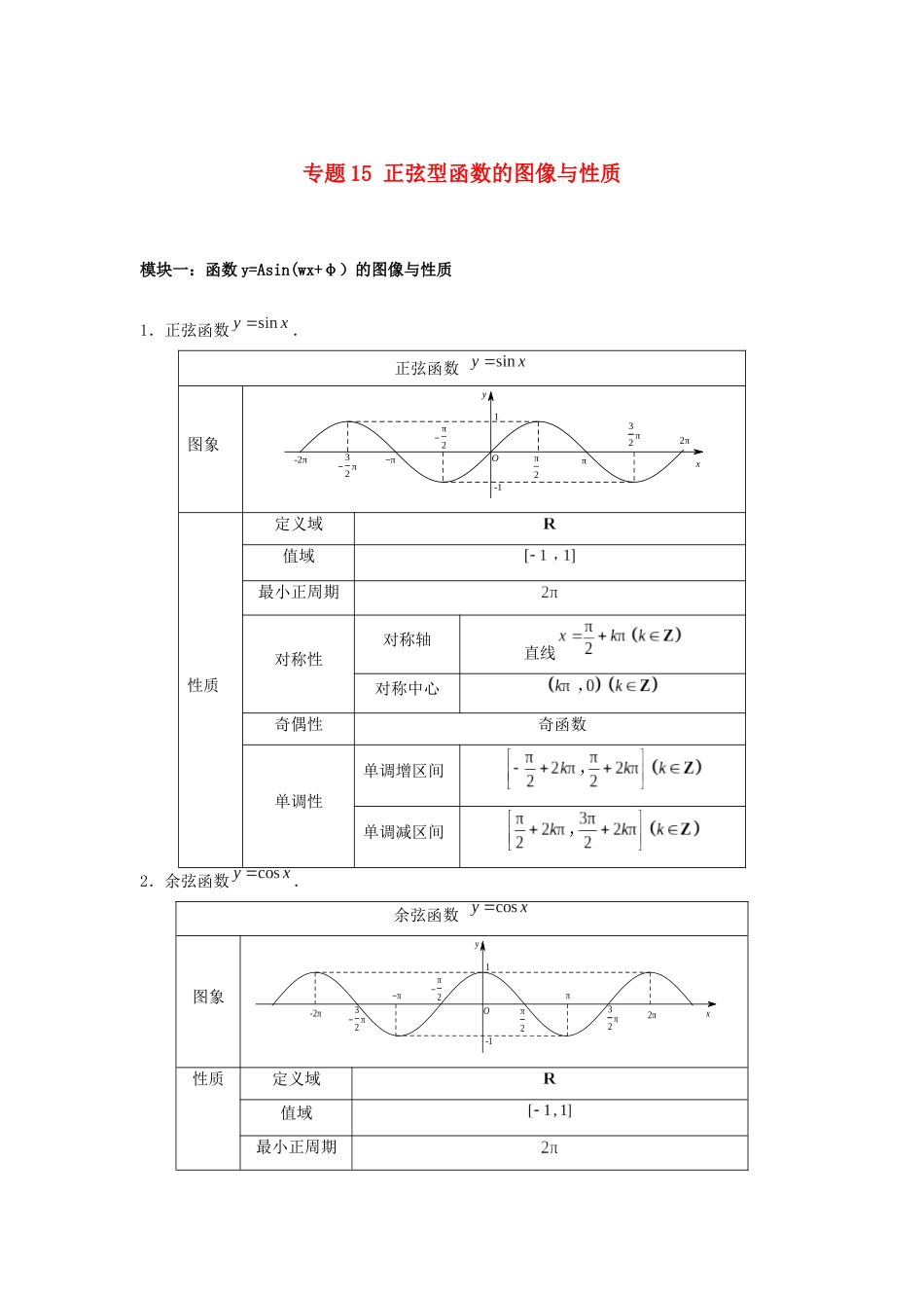 高一数学上学期高频考点突破 专题15 正弦型函数图像与性质（含解析）新人教A版必修第一册-新人教A版高一第一册数学试题_第1页