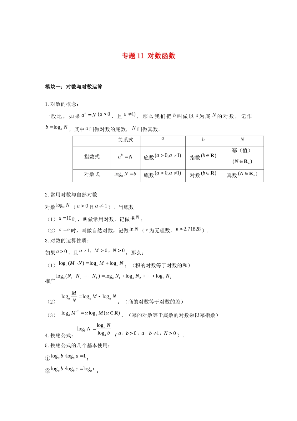 高一数学上学期高频考点突破 专题11 对数函数（含解析）新人教A版必修第一册-新人教A版高一第一册数学试题_第1页