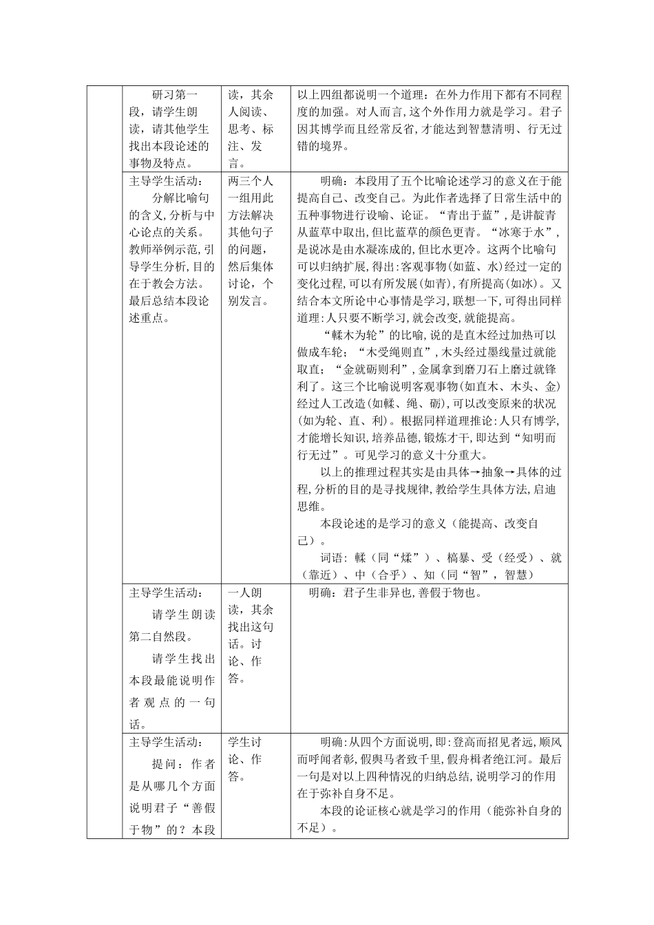 江苏省扬州市江都区丁沟中学高中语文 专题二 劝学教案 苏教版必修1_第3页