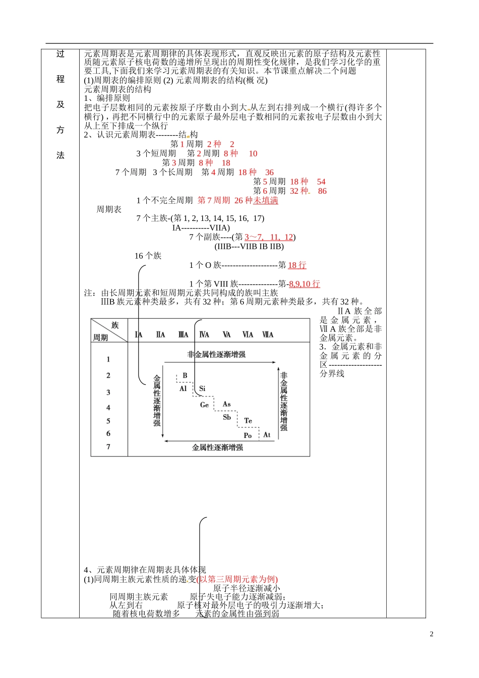江苏省徐州市睢宁县菁华高级中学2014年高中化学 专题一第一单元 元素周表及其应用四步教学法教案 苏教版必修2 _第2页