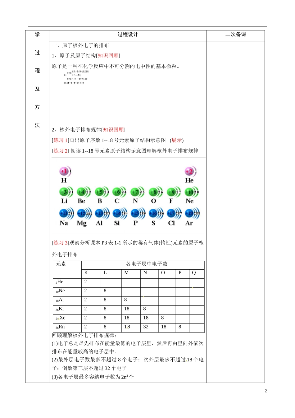 江苏省徐州市睢宁县菁华高级中学2014年高中化学 专题一第一单元 原子核外电子排布四步教学法教案 苏教版必修2 _第2页