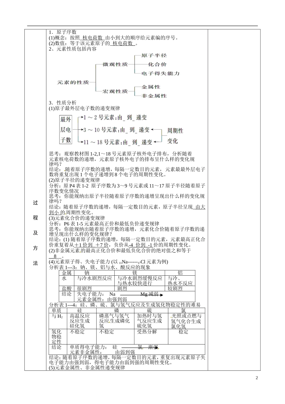 江苏省徐州市睢宁县菁华高级中学2014年高中化学 专题一第一单元 元素周期律四步教学法教案 苏教版必修2 _第2页