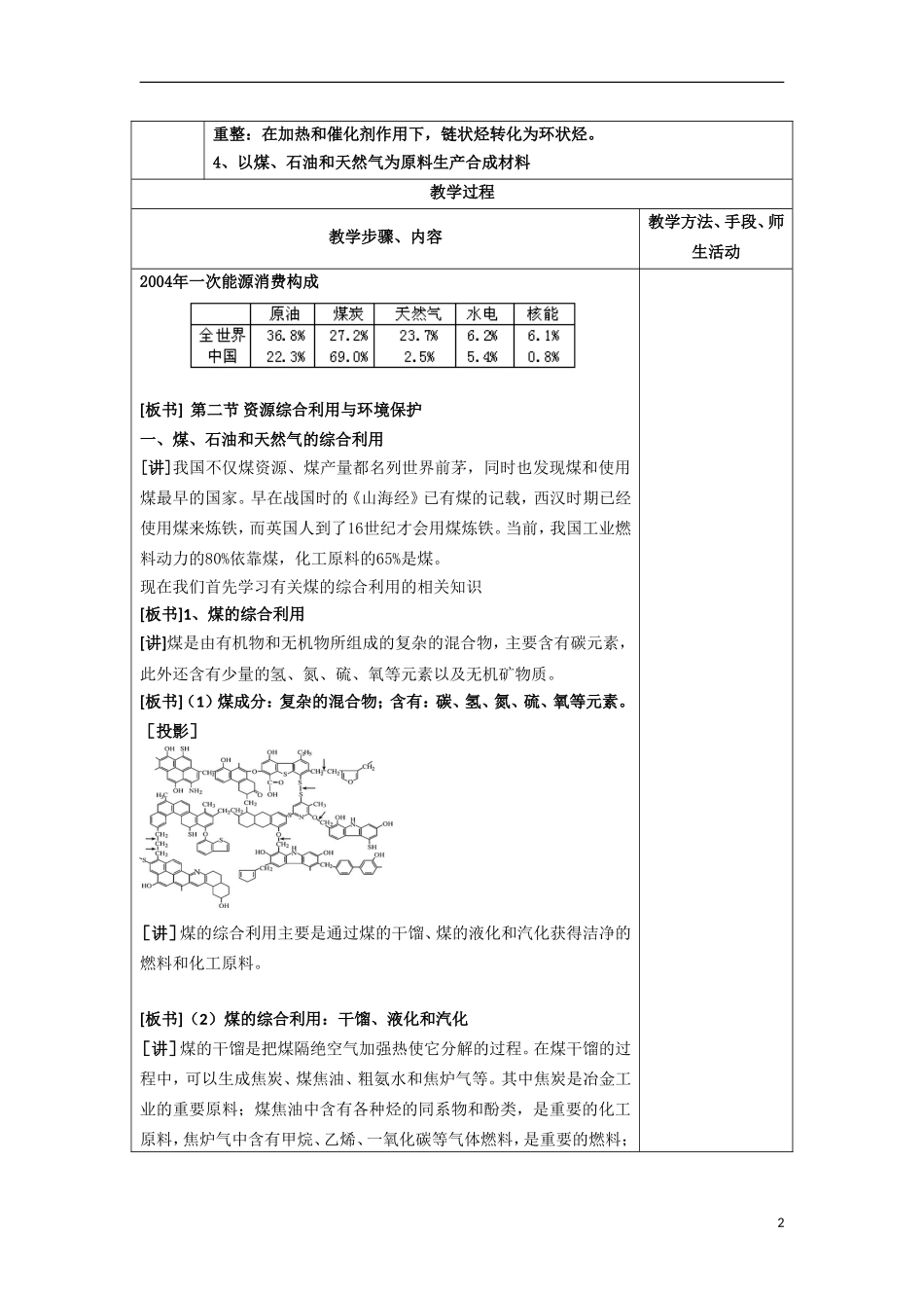 江苏省平潮高级中学高中化学集体备课 《第四章 化学与可持续发展》第二节 资源综合利用与环境保护教案 苏教版必修2_第2页