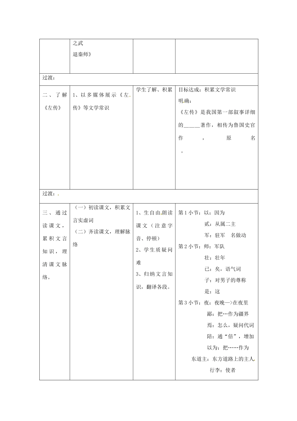 江苏省常州市西夏墅中学高中语文 烛之武退秦师（4）教案 苏教版必修3_第2页