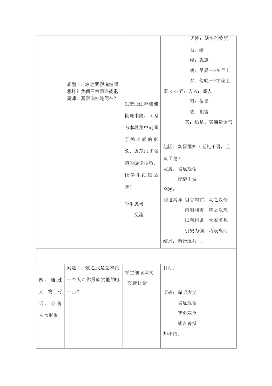 江苏省常州市西夏墅中学高中语文 烛之武退秦师（1）教案 苏教版必修3_第3页