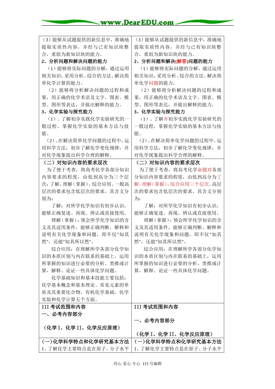广东省高三化学普通高等学校招生考试化学科考试大纲2008年课程版与2007版考纲的比较_第2页
