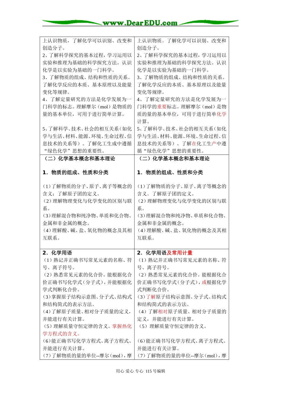广东省高三化学普通高等学校招生考试化学科考试大纲2008年课程版与2007版考纲的比较_第3页