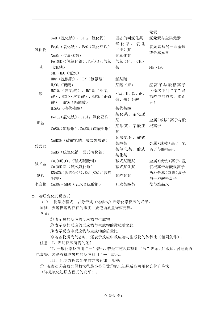 广东省红城中学2010届高三化学复习教案：第2讲 化学用语及常用计量 新人教版_第3页