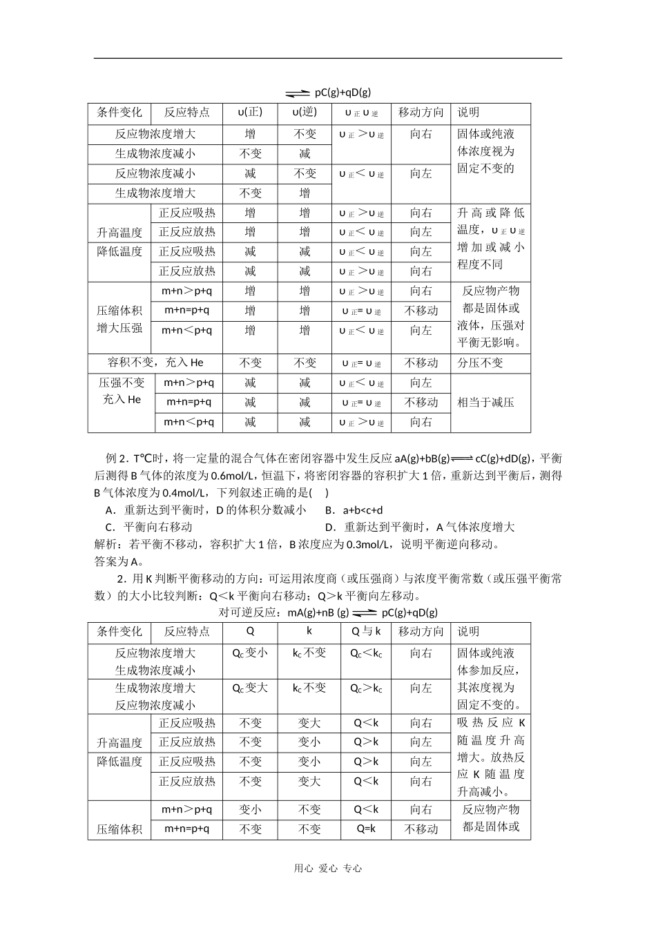 广东省红城中学2010届高三化学复习教案：第24讲 化学反应的限度 新人教版_第2页