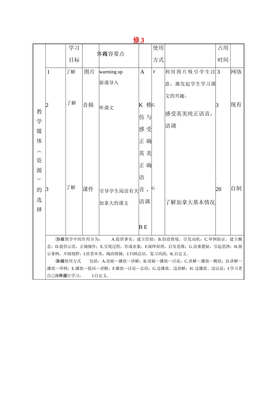 广东省江门市新会华侨中学高中英语 Unite 5 Canada教学设计 新人教版必修3_第2页