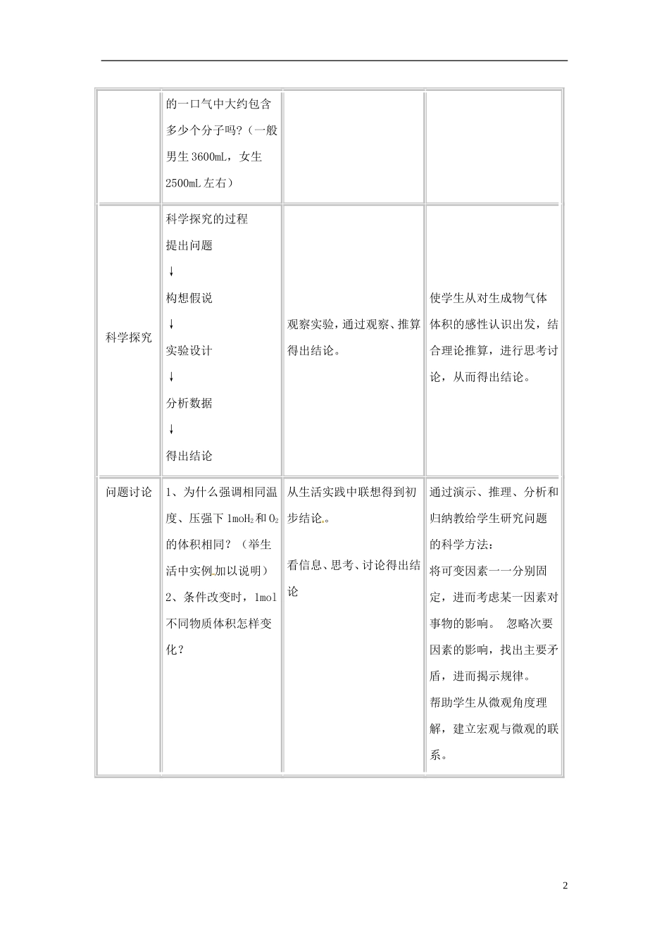 广东省揭阳一中2013-2014学年高中化学《第二节 化学计量在实验中的应用》《气体摩尔体积》优质教案1 新人教版必修1_第2页