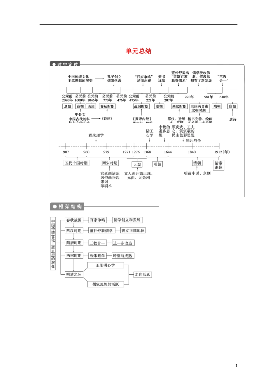 广东省佛山市高三历史上学期第十四单元单元小结说课稿_第1页